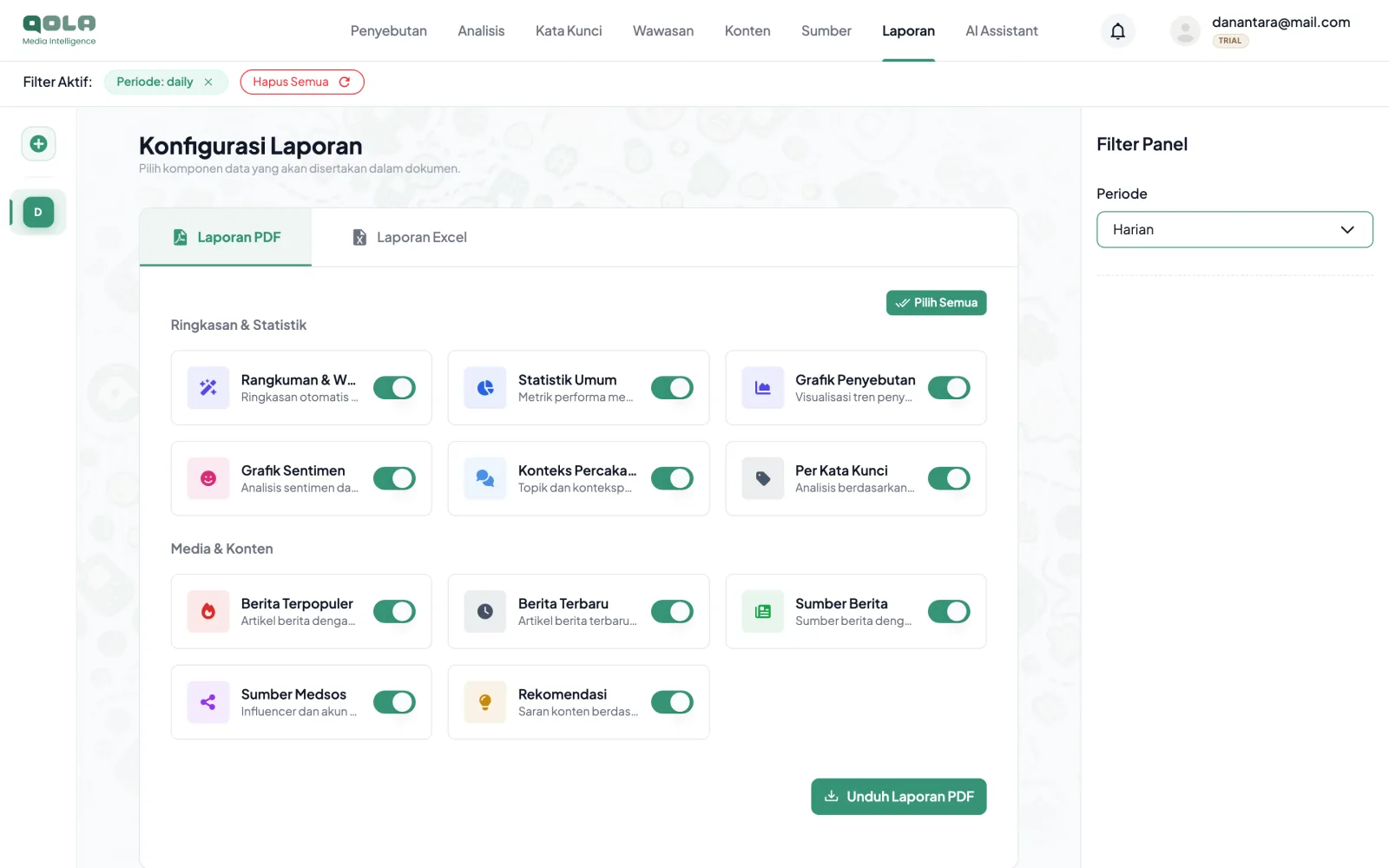 Laporan, Tampilan dashboard Qola