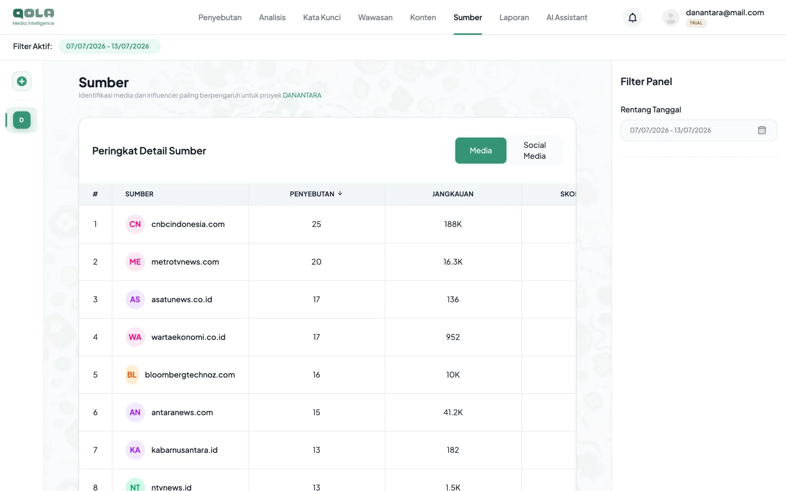 Sumber, Tampilan dashboard Qola